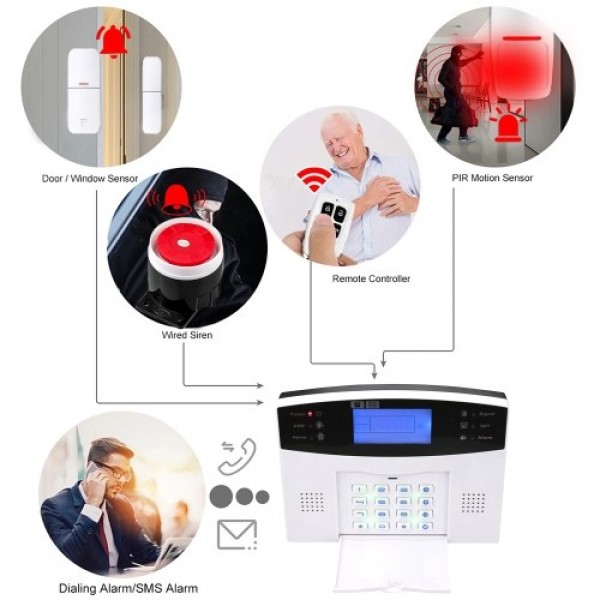 Security Alarm System  Kit Auto Dial GSM Home Security Wireless Alarm System GSM Home Security Alarm System Motion Sensor Door/W