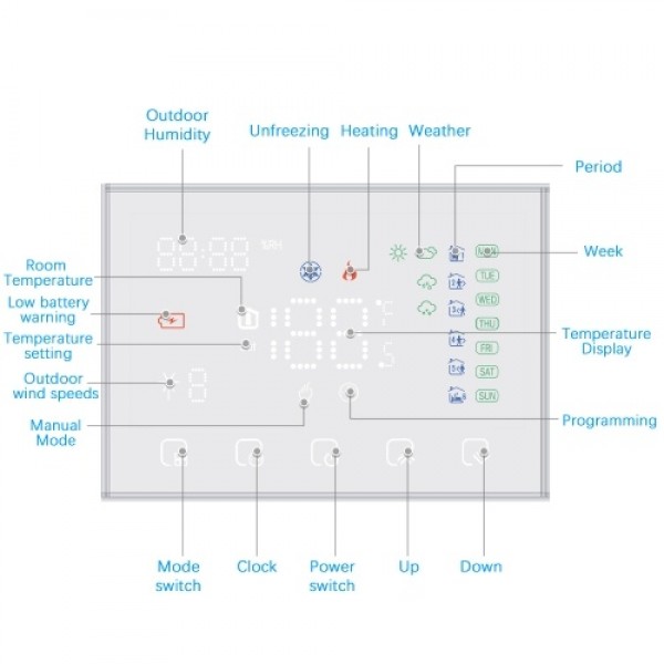 Programmable Smart Digital Thermostat Room Temperature Controller for Gas Boiler Heating